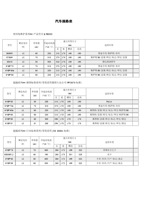 各类汽车电池参数表