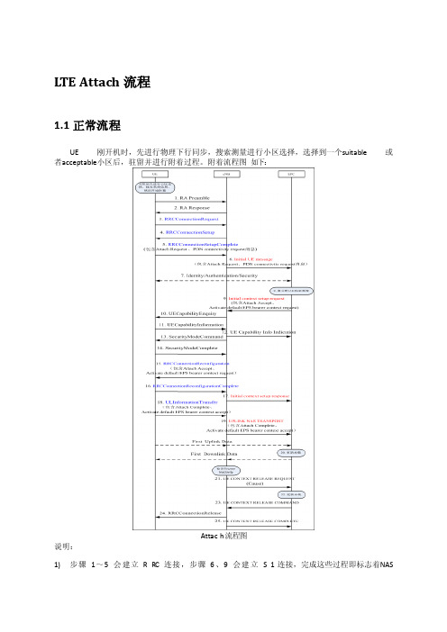 LTEattach信令流程详细解析