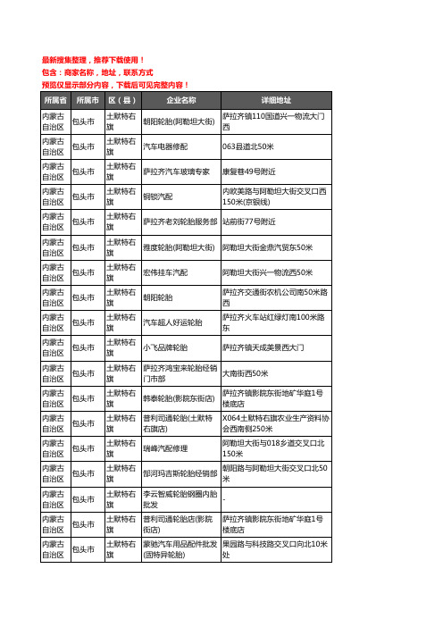 新版内蒙古自治区包头市土默特右旗汽车用品企业公司商家户名录单联系方式地址大全71家