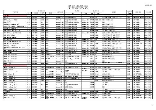 手机配置表