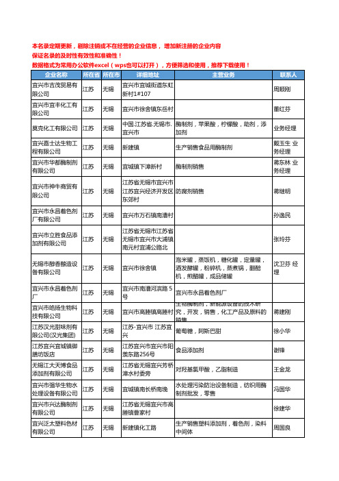 2020新版江苏省无锡食品添加剂工商企业公司名录名单黄页联系方式大全110家