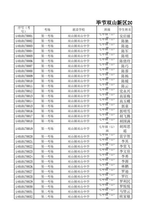 2014春七年级统考登分表