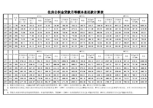 住房公积金贷款月等额本息还款计算表