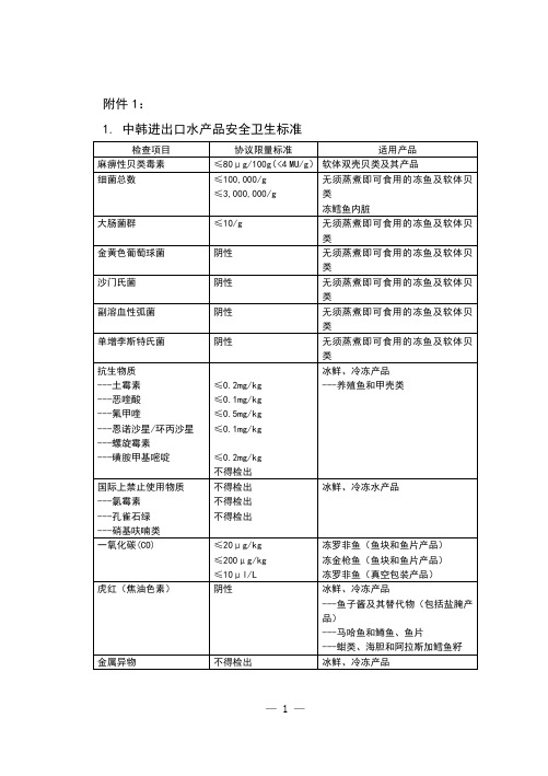 中韩进出口水产品安全卫生标准