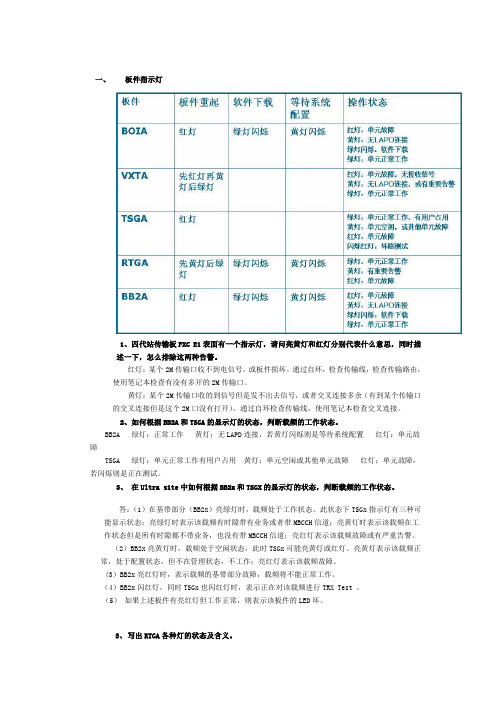 2012基站实操笔试汇总