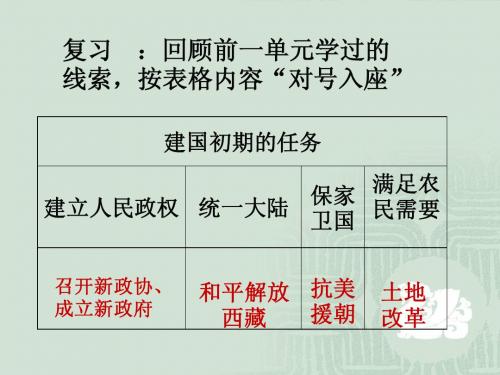 第3课+《新民主主义向社会主义的过渡》+PPT