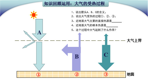 2.2大气受热过程和大气运动(热力环流)人教版(23张PPT)