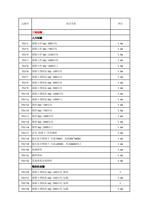 2018年电力建设工程预算定额第四册