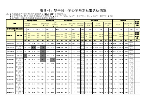 均衡发展申报表表二、表三