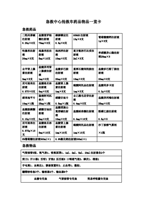 急救中心抢救车药品物品一览表新版