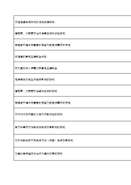 动物医学专业毕业论文题目大全