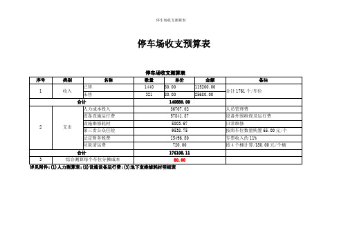 停车场收支测算表