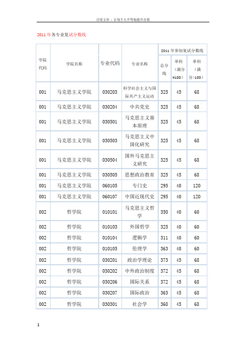 近年中南专业复试分数线