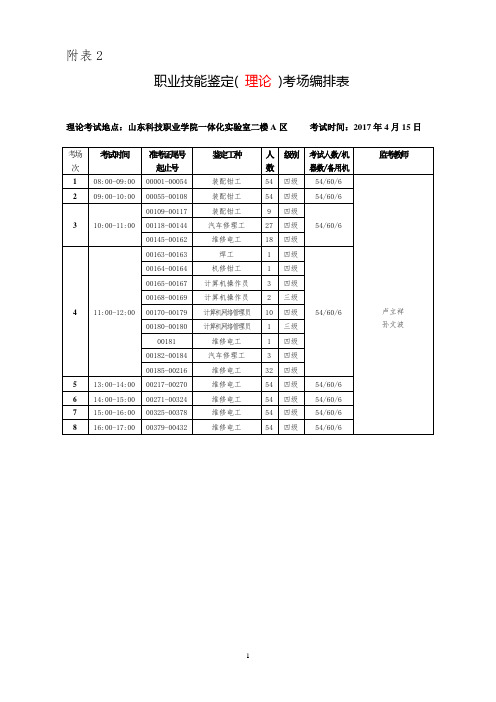 附表2：职业技能鉴定( 理论 )考场编排表