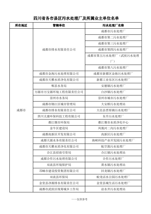 四川污水厂名单