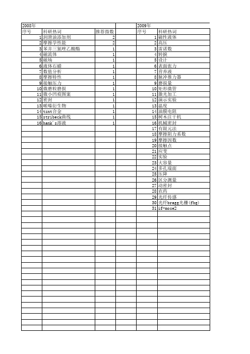 【国家自然科学基金】_液体密封_基金支持热词逐年推荐_【万方软件创新助手】_20140802