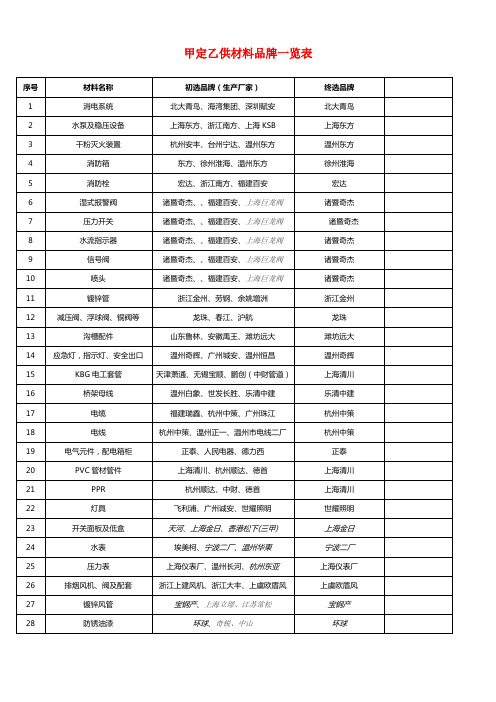(消防水电)甲定乙供材料品牌一览表