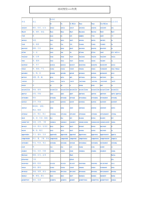 法语笔记 句型 动词变位 语法 冠词的用法 de 的用法归结  and so on