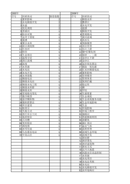 【国家自然科学基金】_梯级开发_基金支持热词逐年推荐_【万方软件创新助手】_20140801