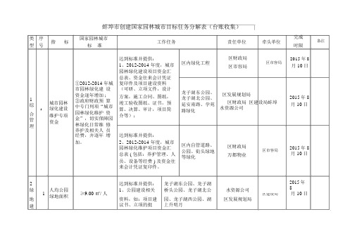国家园林城市指标任务分解表