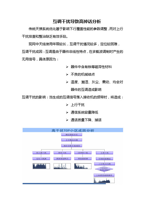 天馈整治总结