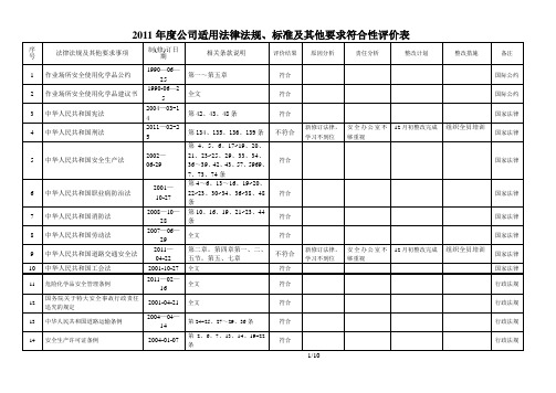2011年度企业适用的安全生产法律法规及其他要求符合性评价表