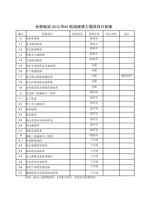 机组c级检修项目表