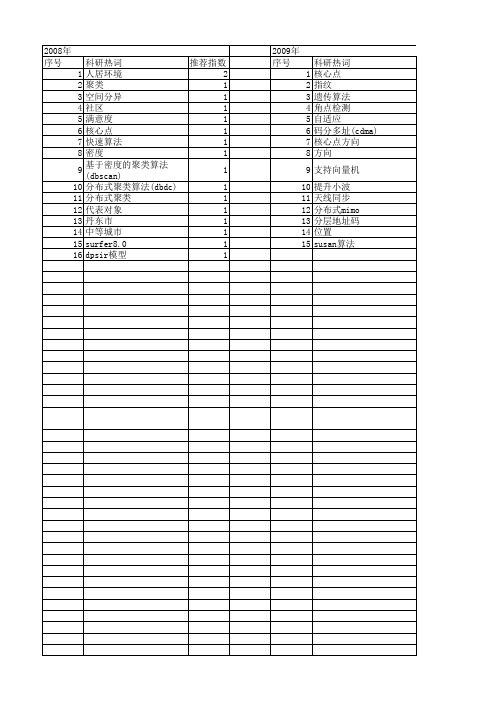 【国家自然科学基金】_核心点_基金支持热词逐年推荐_【万方软件创新助手】_20140802