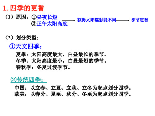 四季的更替和五带的划分