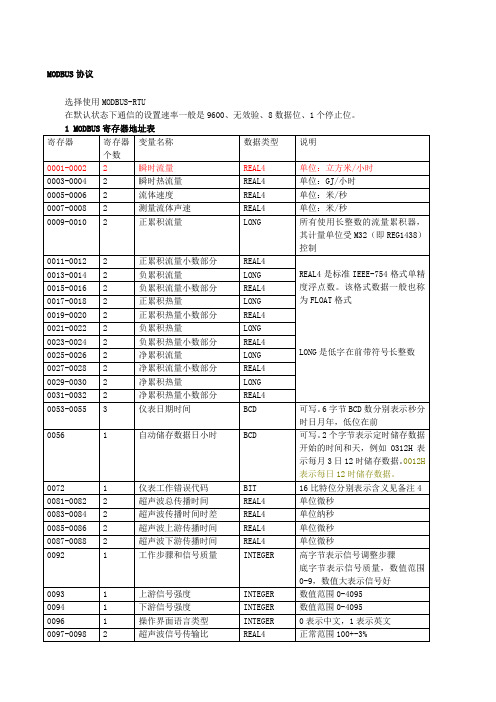 流量计通讯协议.jsp
