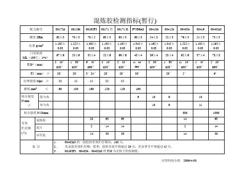 混炼胶检测指标