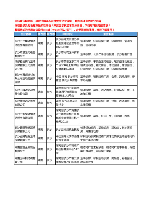 新版湖南省轻钢厂房工商企业公司商家名录名单联系方式大全11家