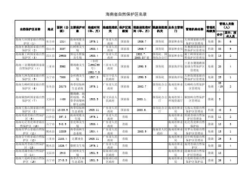 海南省自然保护区名录