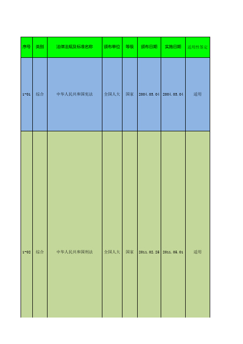 ISO14001法律法规符合性评价表