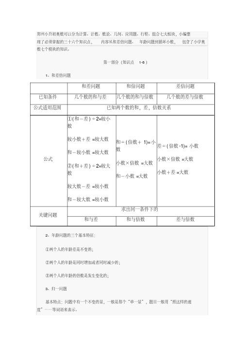 奥数36个知识点