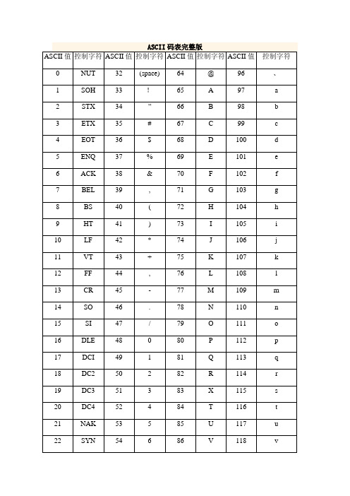 ASCII码表完整版(带16进制)