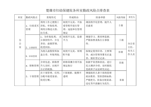 各科室廉政风险点排查表格