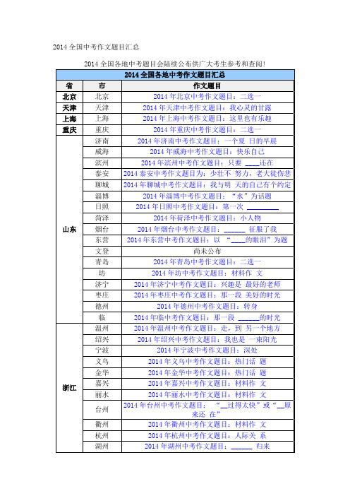 全国中考作文题目