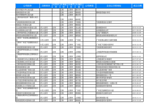 2020江西省上饶幼儿园名录黄页大全1681家