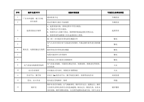 自来水企业安全风险辨识清单