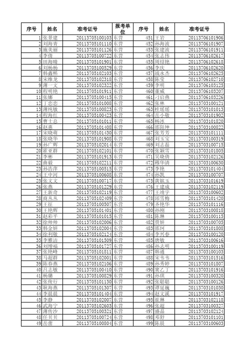 山东省2011年选聘高校毕业生到村任职面试人员名单1
