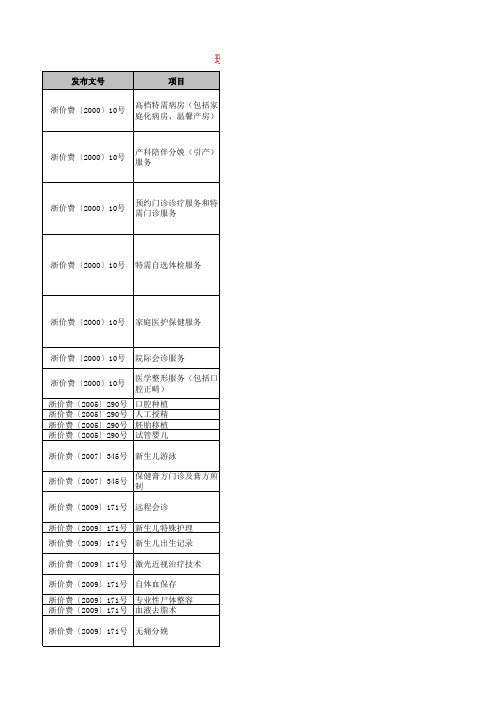 现行浙江省特需医疗服务项目清单