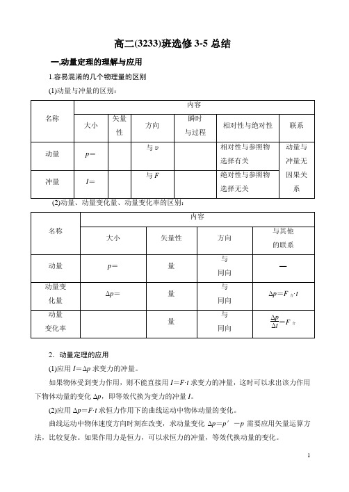 高中物理选修3-5知识点总结(填空版)