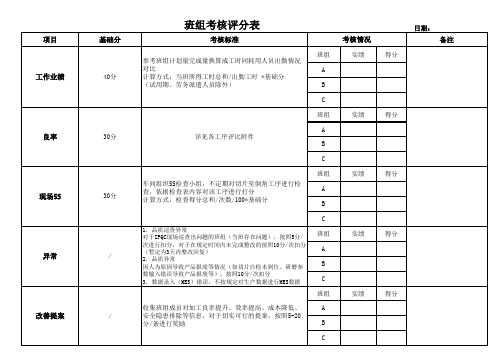 班组考核表