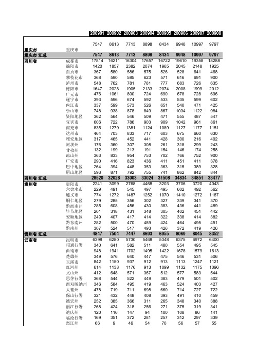 乘用车西南上牌量2009年1-12