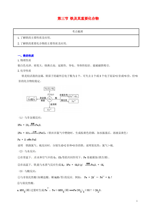 高考化学 教材回归详析 3.3 铁及其重要化合物