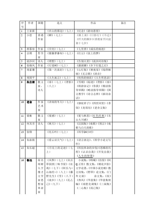 7--9年级作者