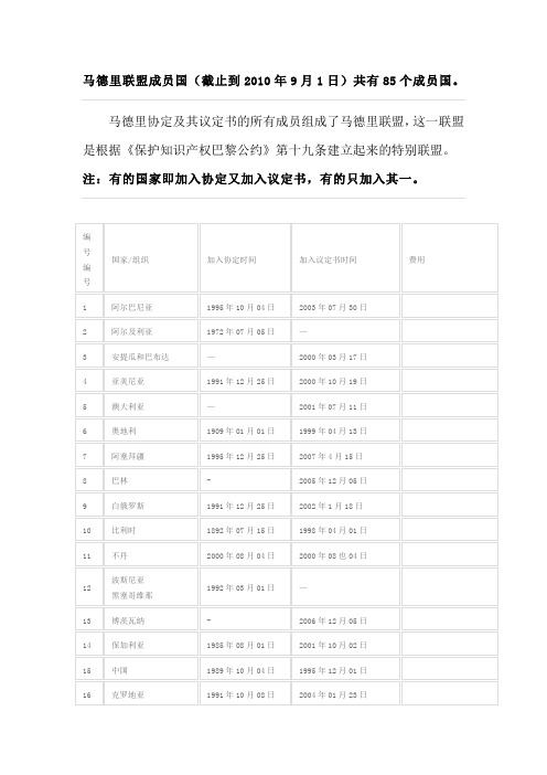 马德里联盟缔约国