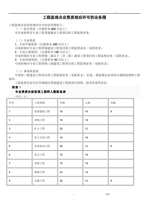 监理各资质承包范围