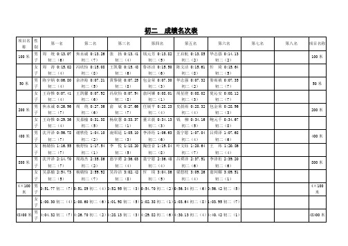 初二  成绩名次表